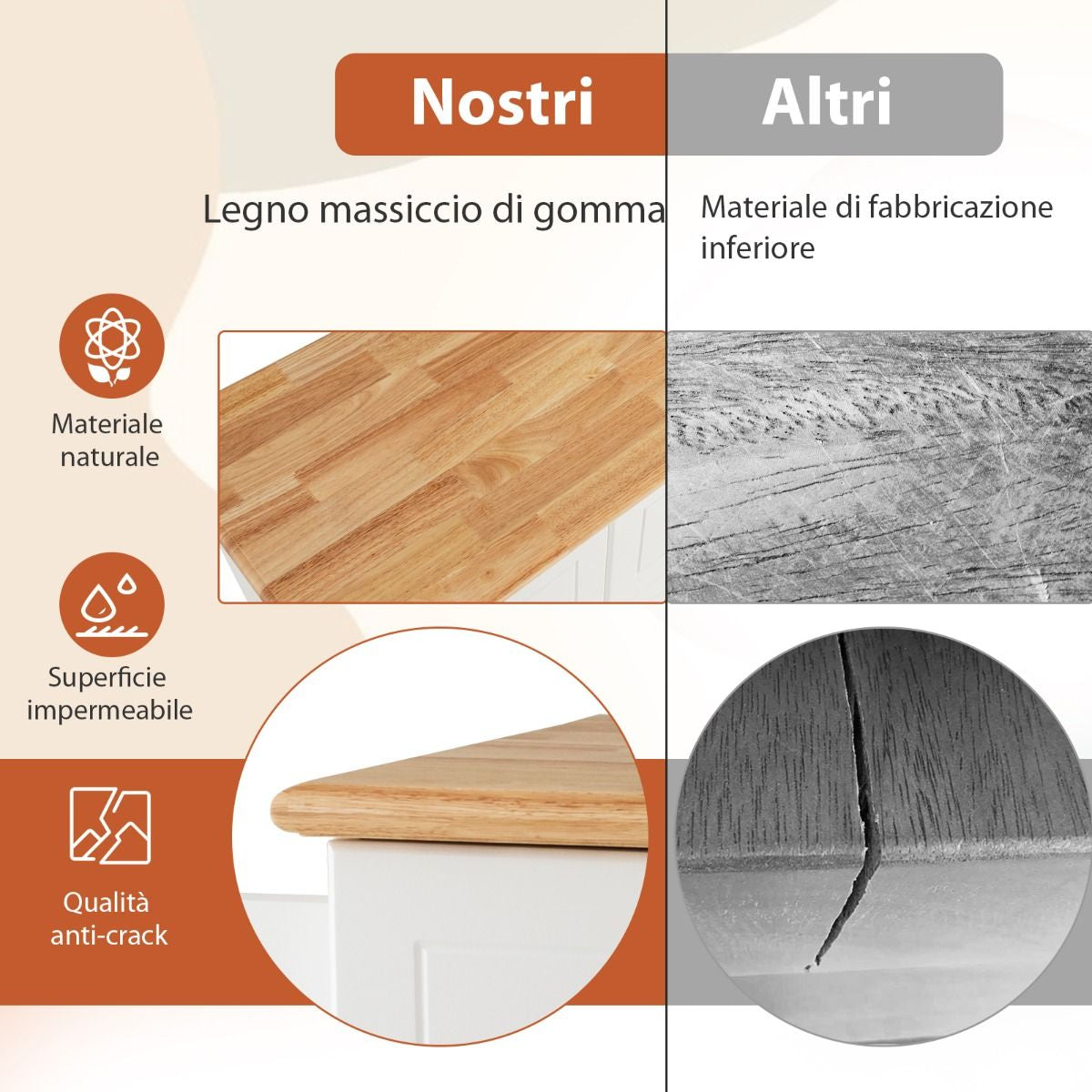 Carrello Da Cucina Con 3 Cassetti 2 Armadietti Chiusi Con Ripiani Regolabili, Isola Con Barra Laterale 2 Colori