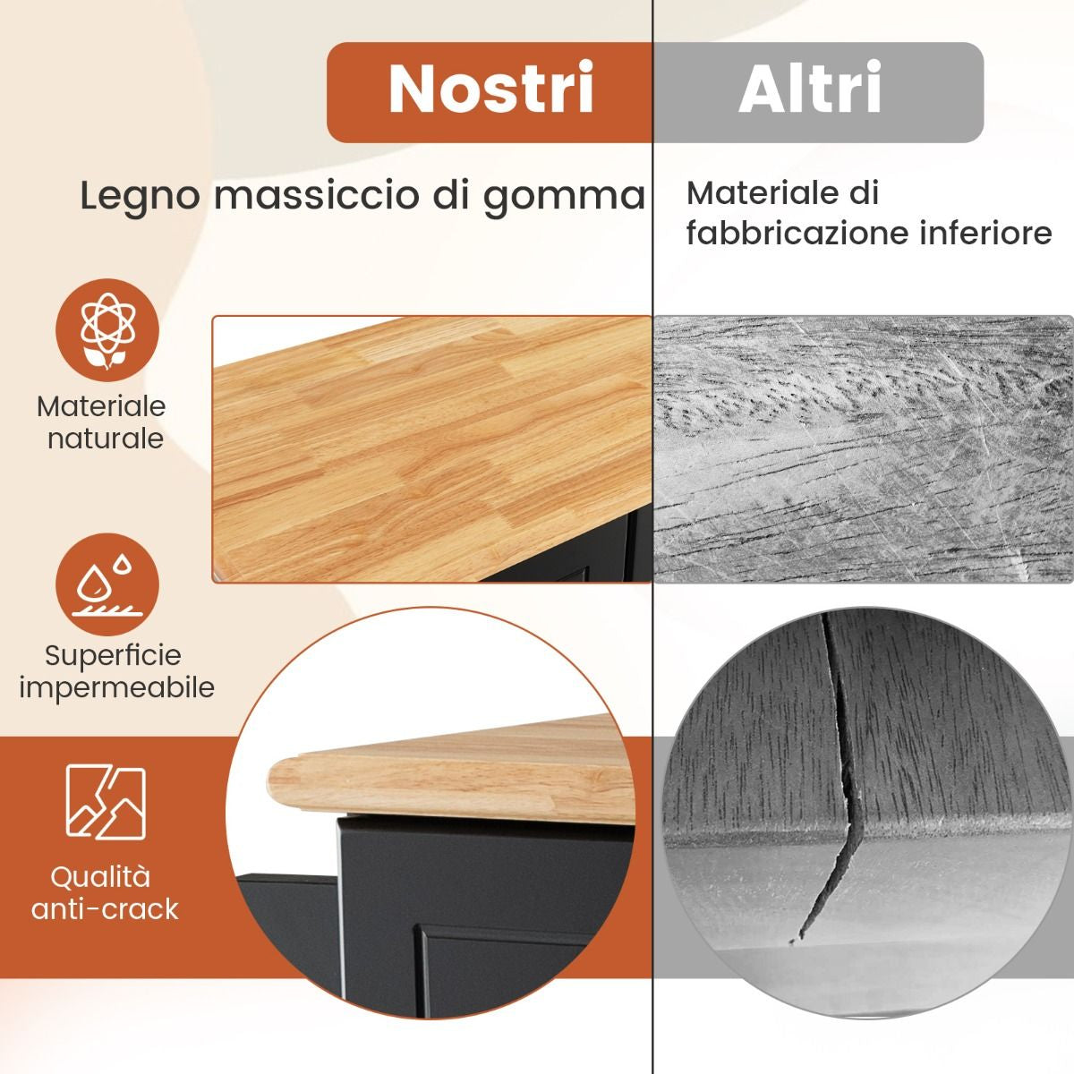 Carrello Da Cucina Con 3 Cassetti 2 Armadietti Chiusi Con Ripiani Regolabili, Isola Con Barra Laterale 2 Colori